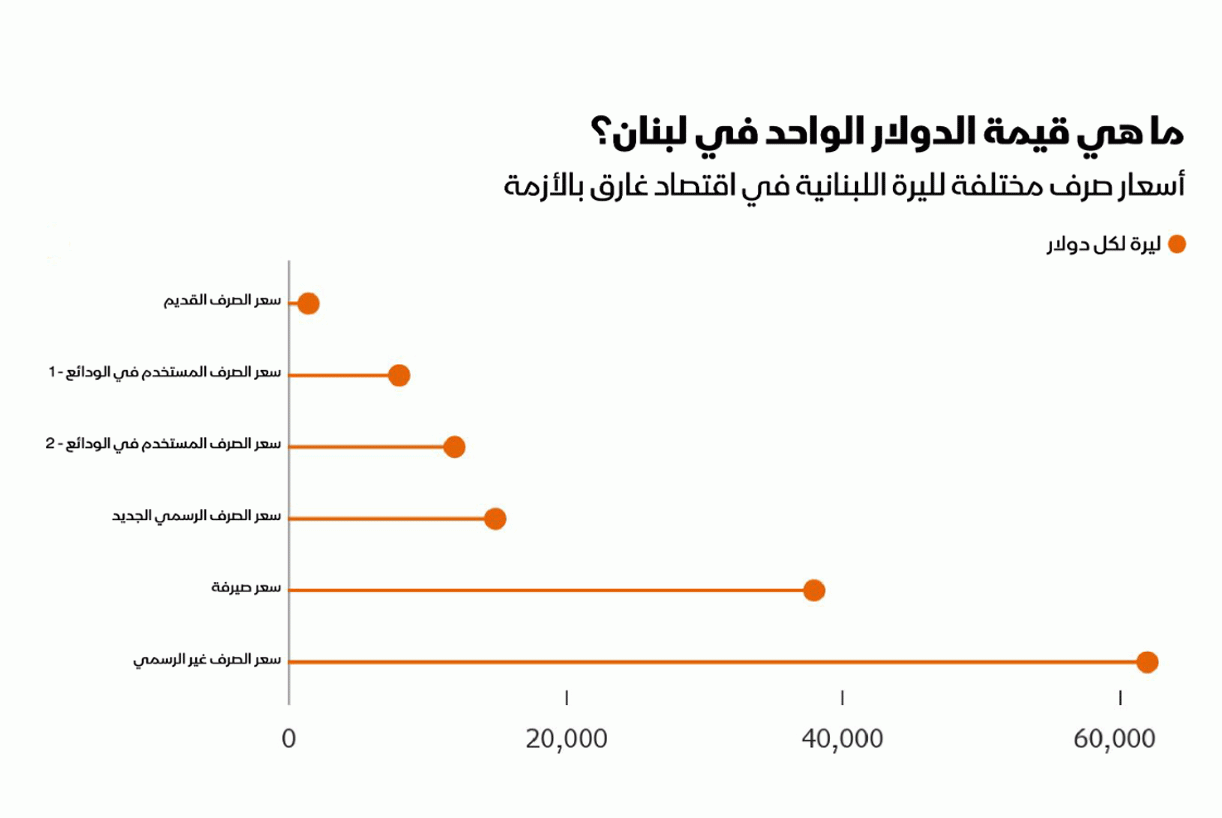 أفيوني: لا سقف للدولار ولا قعر للإنهيار