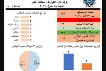 إصابتان جديدتان في عكار