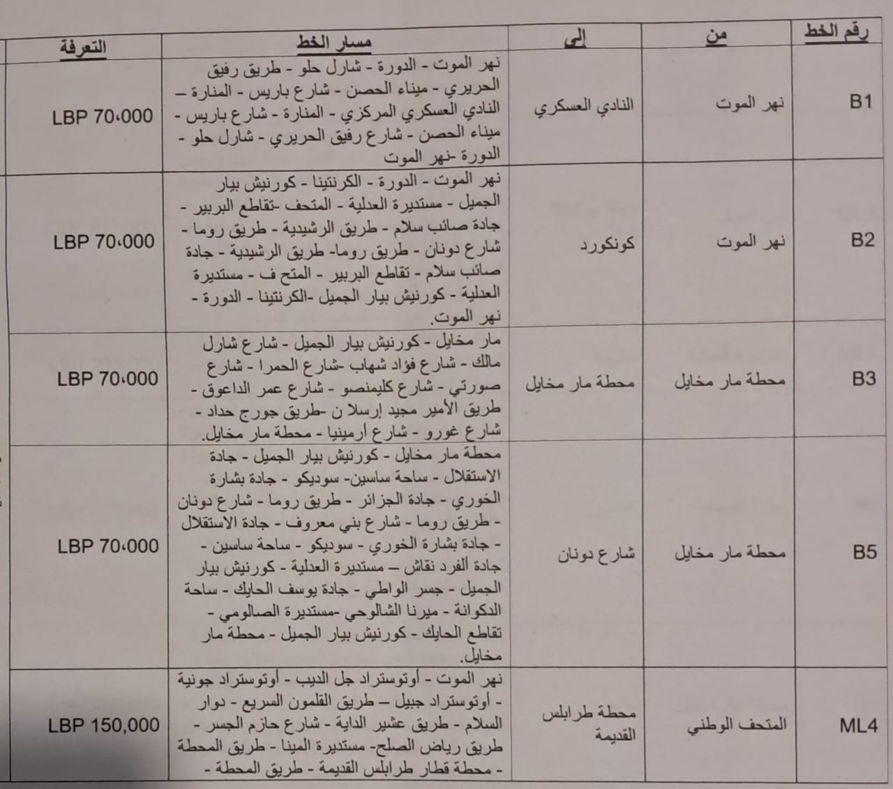 بعد فوضى الفانات ونمطية الركاب باصات النقل المشترك أحدث تراند بين الشباب