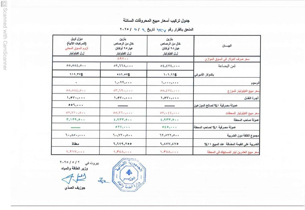 ارتفاع سعري المازوت والبنزين