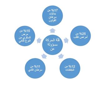 الصورة رقم 1