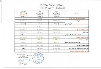 ارتفاع سعرالبنزين واستقرار المازوت والغاز