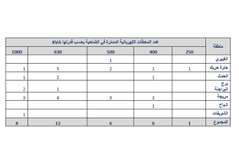 "قصّة" إعادة الإعمار طويلة والدولة تخسر عائدات بالمليارات