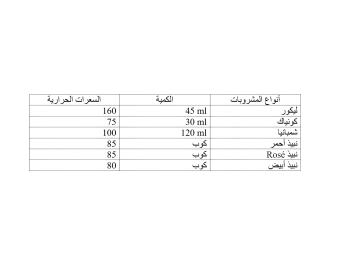جدول رقم 1