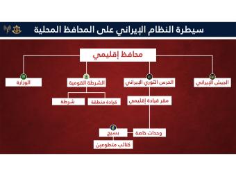 بالفيديو - الجيش الإسرائلي يكشف عن تدمير معظم ممتلكات قوات الأمن الداخلي والبسيج في إيلام الإيرانية