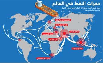 الحرب تغيّر خطوط الشحن البحري: كيف تصل البضائع إلى لبنان؟