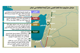خط الغاز العربي...هل يستفيد منه لبنان؟