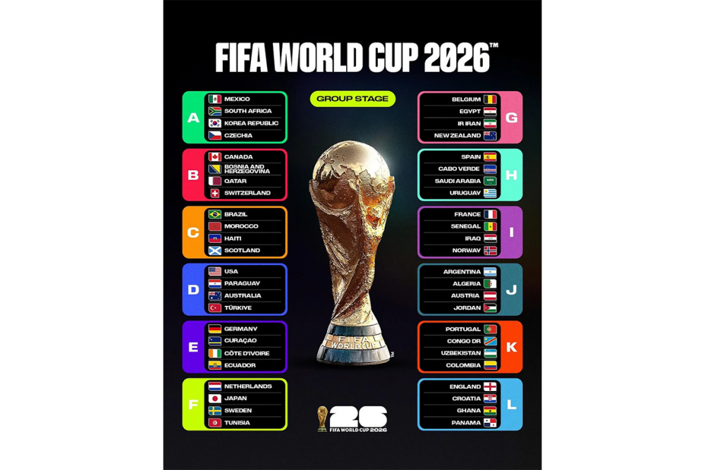 مونديال 2026 يبدأ من القرعة