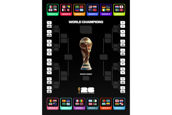 كيف يبدو طريق المنتخبات نحو نهائي كأس العالم 2026؟