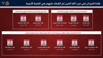 أدرعي: تصفية أكثر من 10 قادة ميدانيين من "الحزب" ومقتل 1300 منذ وقف النار