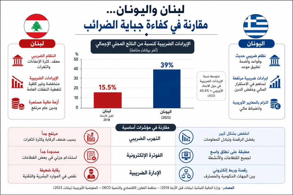 زيادة الرواتب ودفع الودائع على بُعد خطوة