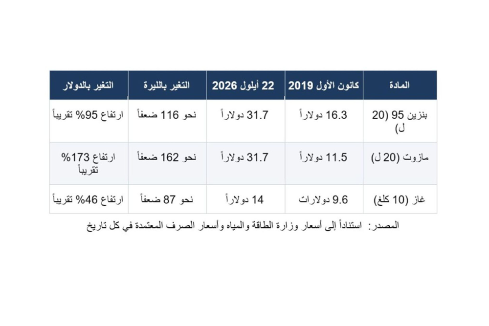 الأسعار... الشغل الشاغل لكل مواطن