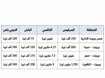 تسعيرة النقل العام الرسمية الصادرة في نيسان 2026
